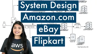 How to design a successful eCommerce system for Amazon, eBay, FilPCart and Walmart (by Amazon TPM)