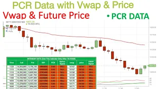 PCR Data Analysis with Vwap & Future price | How to find 1second Vwap and price by jitendra Baghel