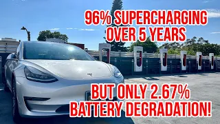 How To Keep Tesla Battery Healthy: My Charging Habits No Home Charger