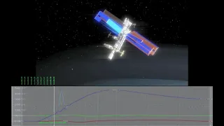 Nauka thruster incident 29 July 2021 (60 minutes)