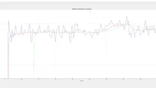 MS5611 kalman filter output