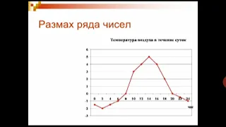 Урок математики в 6 классе. Тема: "Среднее арифметическое, размах, мода и медиана".