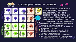 Прелестные частицы и стандартная модель. Рассказывает физик Михаил Владимирович Данилов.