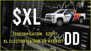 $XL Stock Due Diligence & Technical analysis  -  Price prediction (11th Update)