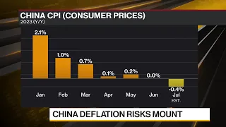 China Deflation Threat Grows as Companies Cut Prices