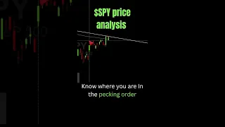 S&P 500 STOCK ANALYSIS! *SPY*