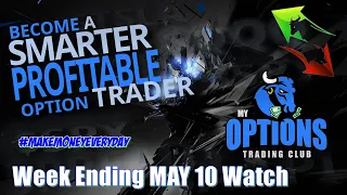 🚩 Options Trading Week Ending MAY 10 Watch |🔻 Monday / 🟢 Week Expected #SPX #SPY #QQQ 💰💲