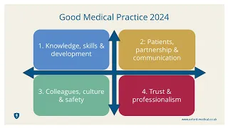 Good Medical Practice 2024 | Oxford Medical