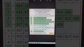 THAI LOTTERY  BEST WINNING TOTAL,3UP SETS and 2DOWN FEBRUARY 16 2022 DRAW