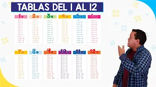 Tablas de multiplicar del 1 al 12 | Fácil y rápido