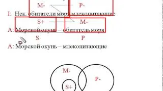 Практикум силлогизмы