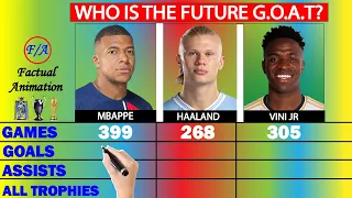 Mbappe vs Haaland vs Vini Jr: Who's the future GOAT of Football? | Factual Animation