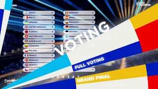 Eurovision 2020: Grand Final | Voting Simulation