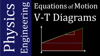 Deriving the Equations of Motion from V-T Diagrams (Dennis F. Davis)