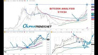 Bitcoin Analysis March 19, 2024 Important Anchored VWAP Level