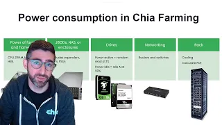 Competitive Chia Farming - Deep dive into HDD power and TCO