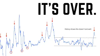 Time and Time Again This Caused Chaos on the SP500. | Inflation Break Out Marks the End of Stability