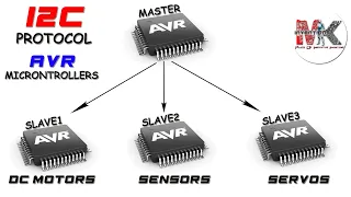 I2C Communication Protocol 1-MASTER 3-SLAVES || AVR Microcontroller || #I2C #SPI #CAN #UART #USART