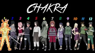 Naruto Konoha 12 Rankings (Shippuden edition)