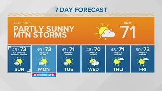 Partly sunny with mountain storms | KING 5 Weather