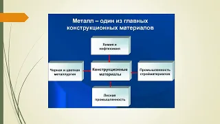 2 Назначение цветных металлов