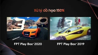 So sánh FPT Play Box Plus 2020 và FPT Play Box Plus 2019