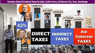 Taxation: Direct & Indirect Taxes in India, Laffer Curve, Ad-Valorem, Tax-Devolution, Tax Foregone