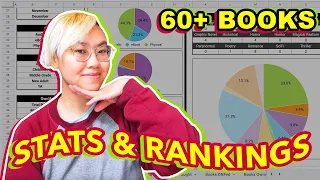 How I read 60+ books, my reading stats, and ranking my 2022 anticipated books *2022 Year in Review*