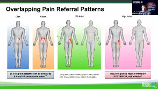 Sacroilliac Joint Dysfunction: Diagnosis & Treatment - Stephen Ryu, MD