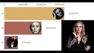 Adele - Album Sales