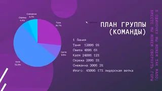 Анализ и прогнозирование результатов