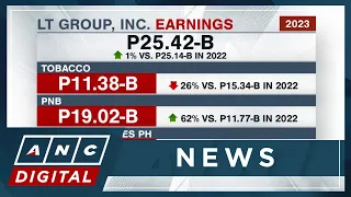 Lucio Tan Group 2023 earnings fall flat at P25.4-B | ANC