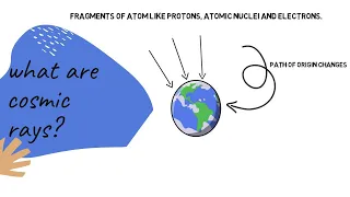 cosmic rays