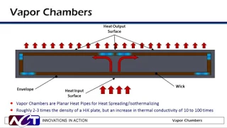 WEBINAR: Thermal Management: Heat Pipes, HiK™ Plates, and Vapor Chambers