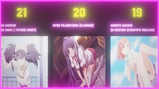 Comparison: Top 50 Best Anime Waifus Of All Time