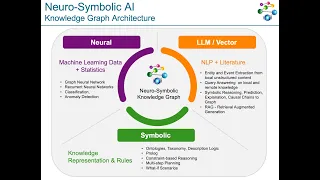 Neuro-Symbolic AI and AllegroGraph