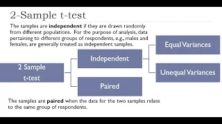 2 sample t test (independent samples)