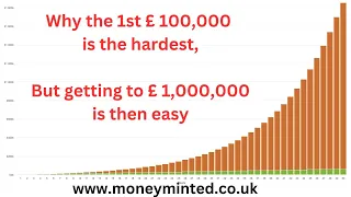 The 1st £ 100,000 is the hardest, the rest is then easy.