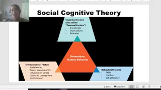 Social Cognitive Theory (synopsis and examples)