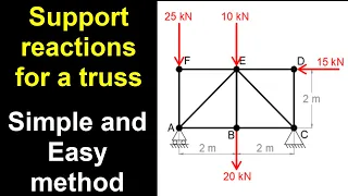 Simple and Easy method to find support reactions of Truss