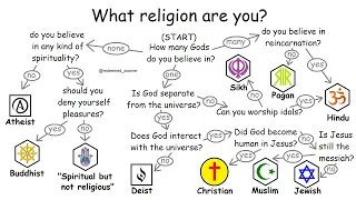 All religions explained in 10 minutes