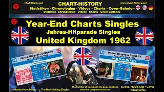 Year-End-Chart Singles United Kingdom 1962 vdw56