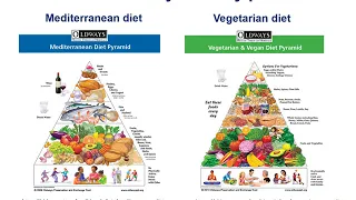 Chapter 11 Nutrition Therapy