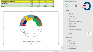 How to create a Speedometer Chart in Excel