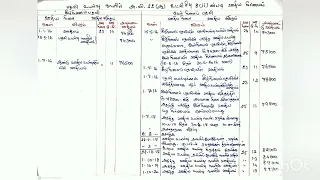 pay fixation under FR22 b(ii)#payfixation  #tnpayfixation #paycommission #7thpaycommission