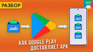Что внутри APK. App Bundle. Google Play Dynamic Feature
