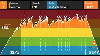 Sesión Ciclo Intensa VI