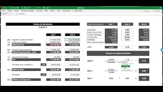 Cómo Calcular el Grado de Apalancamiento Financiero