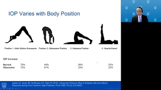 Lecture: 24-Hour Intraocular Pressure: Basic Principles and Actionable Clinical Pearls for Practice