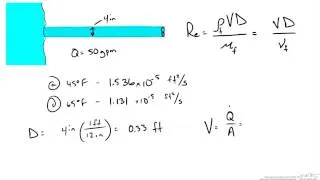 Entrance Length Example